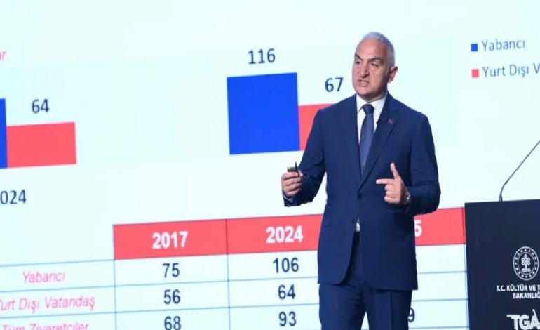 Bakan Ersoy Açıkladı: 2025 hedefimiz 65 milyon ziyaretçi