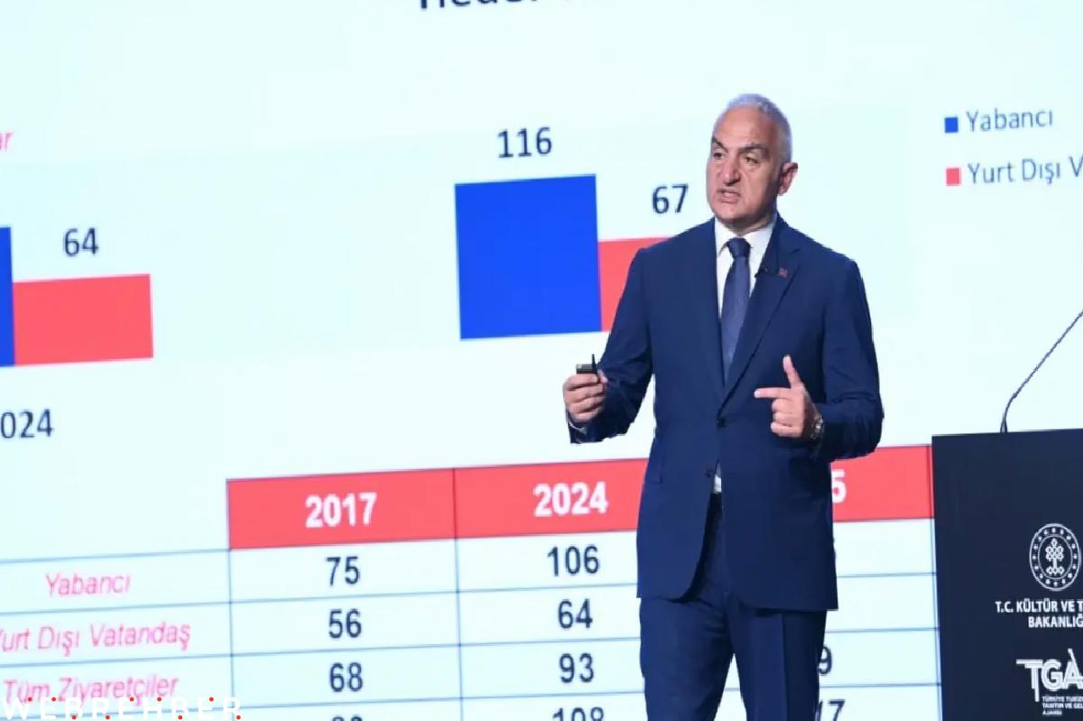 Bakan Ersoy Açıkladı: 2025 hedefimiz 65 milyon ziyaretçi