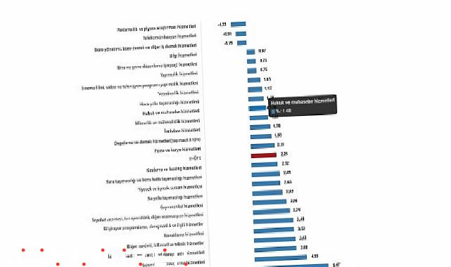 Hizmet Üretici Fiyat Endeksi, Mart 2025