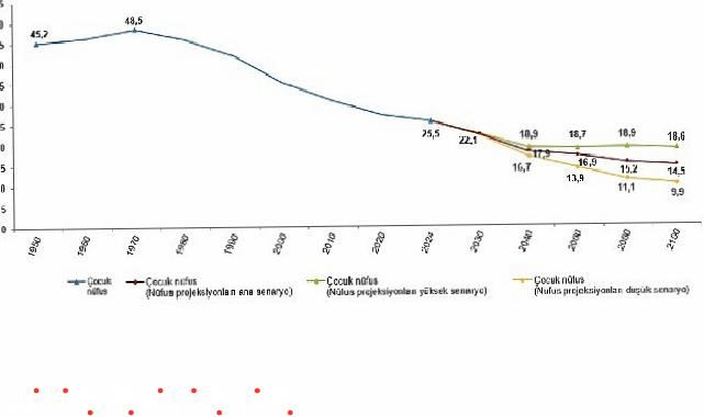 İstatistiklerle Çocuk, 2024