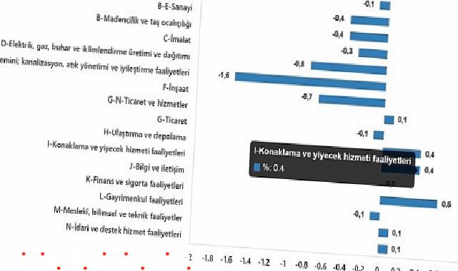Ücretli Çalışan İstatistikleri, Şubat 2025