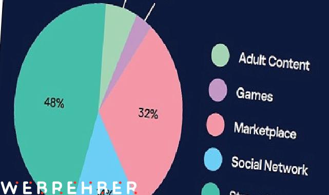 Kaspersky, kurumsal e-postalarla eşleşen sızdırılmış Netflix, Roblox ve Discord hesaplarını ortaya çıkardı