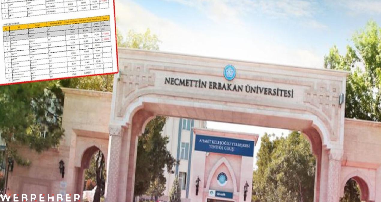 Rektörlüğünü eski AKP’li vekilin yaptığı üniversitede skandal liste