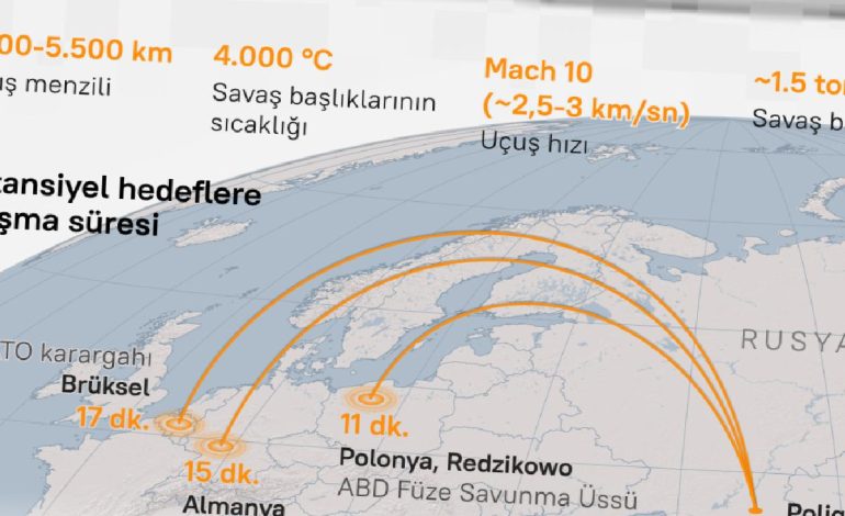 Rus Oreşnik hipersonik füzesinin teknik özellikleri neler?